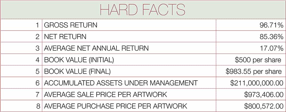 Artemundi Global Fund results