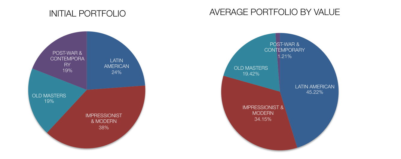 graph15-2